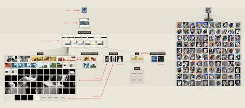 “By Costo Bravo” – Provenance Tree