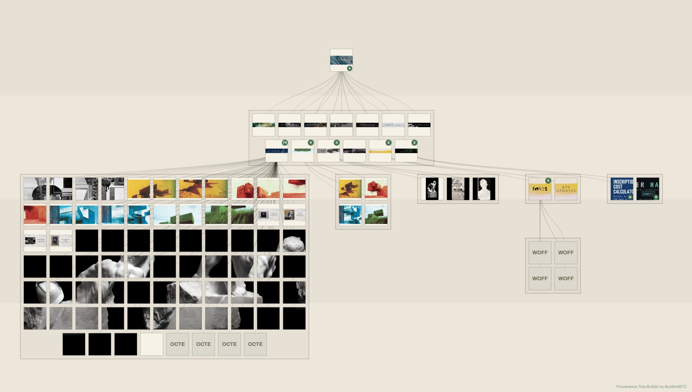 "By Costo Bravo" – Provenance Tree